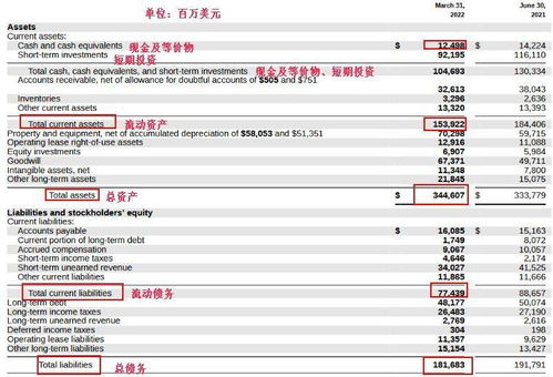 美股Z系列 微軟——軟件之王，云計(jì)算馬力全開，勢奪全球第一市值桂冠